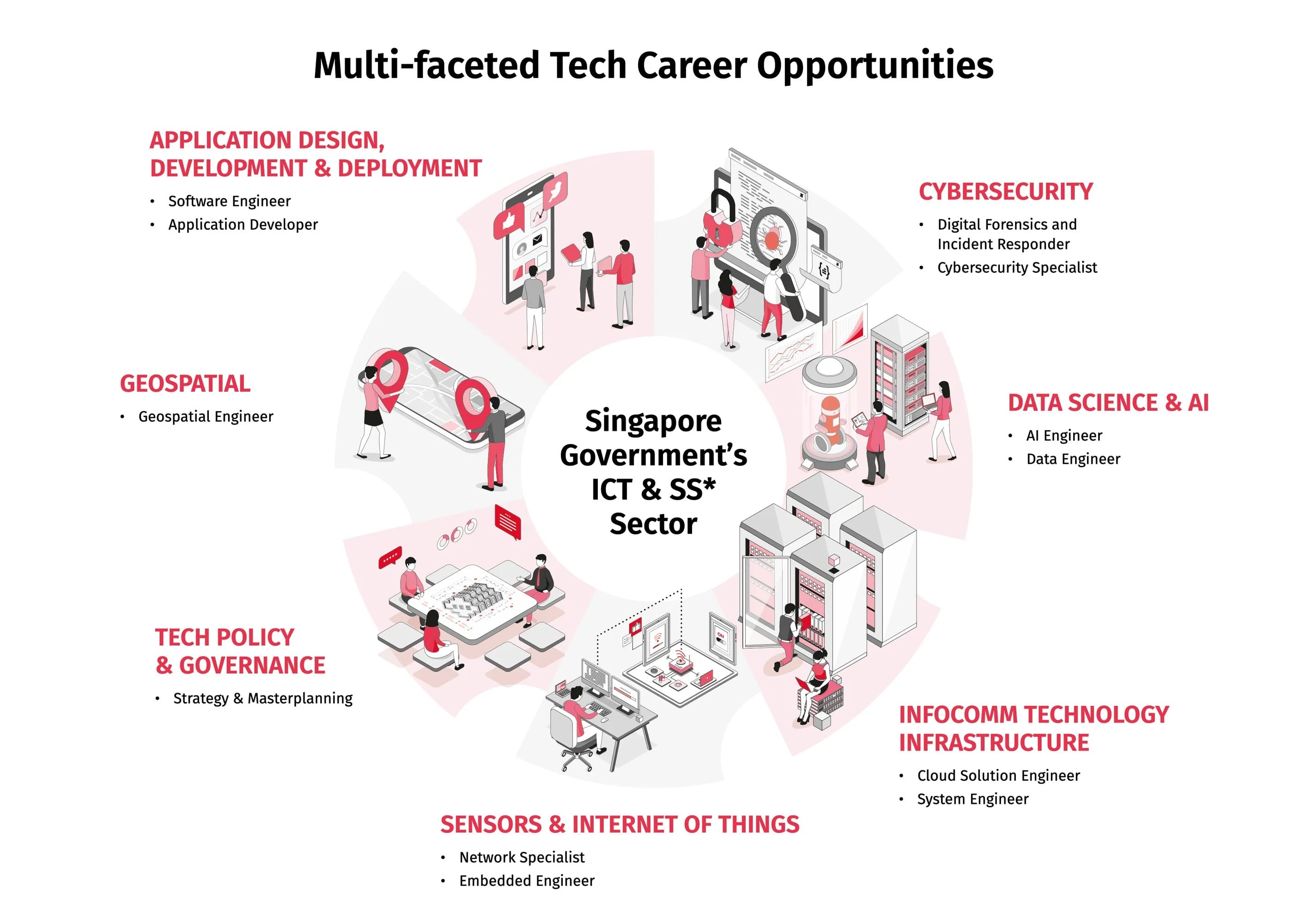 multi-faceted tech career opportunities